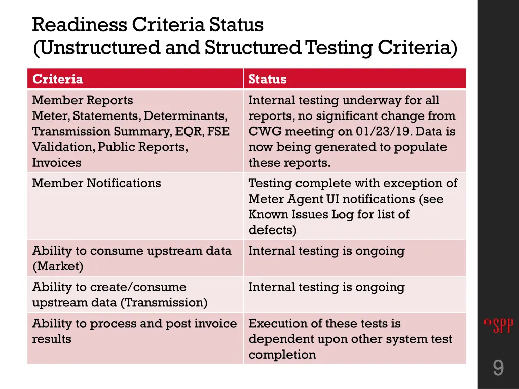 readiness criteria status unstructured 3
