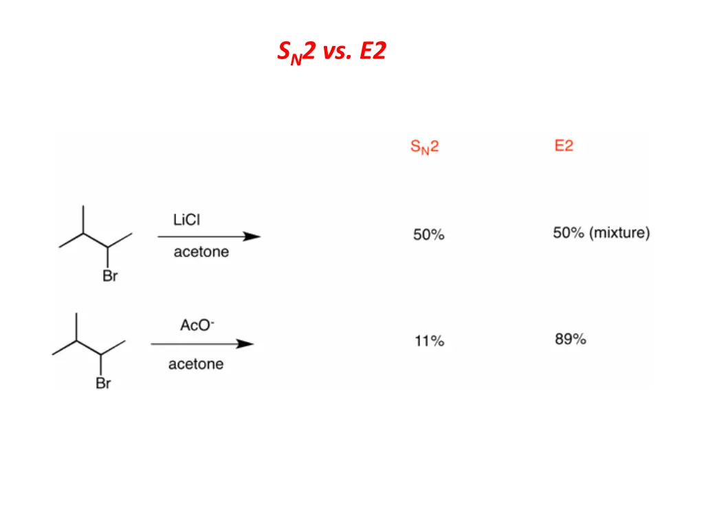 s n 2 vs e2 2
