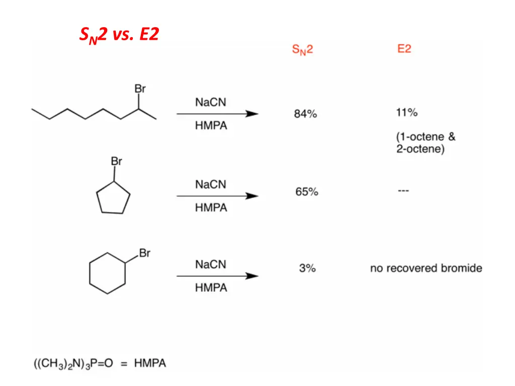 s n 2 vs e2 3