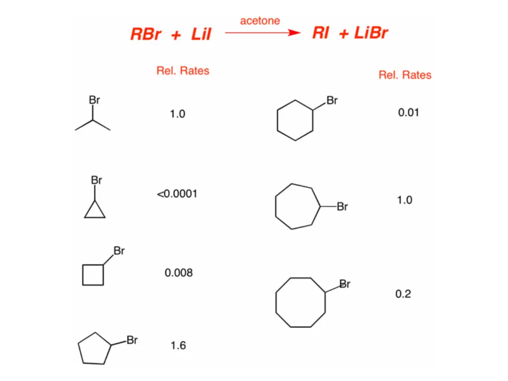 slide7
