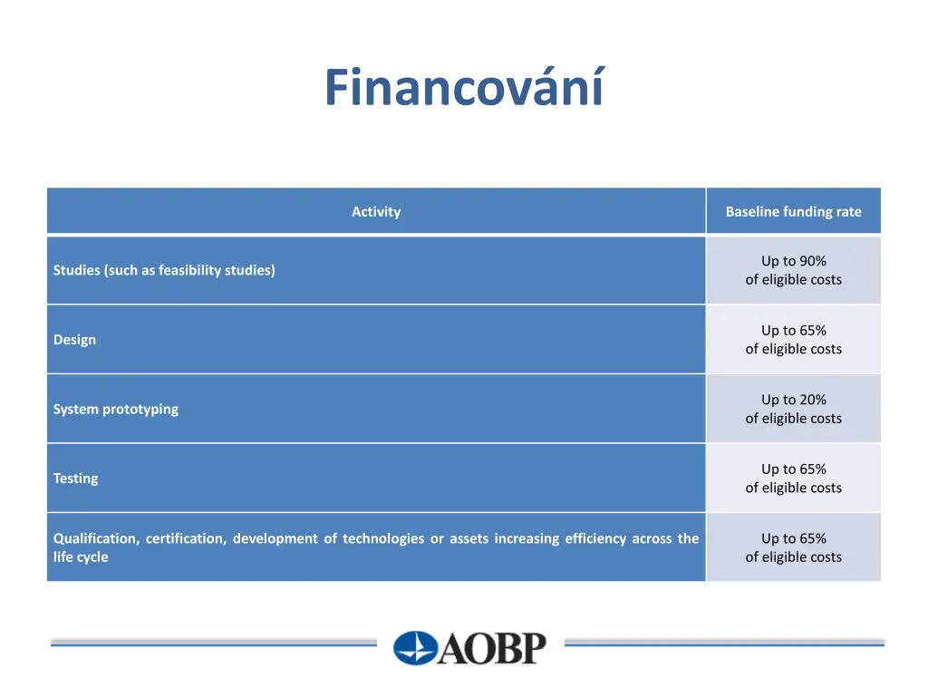 financov n