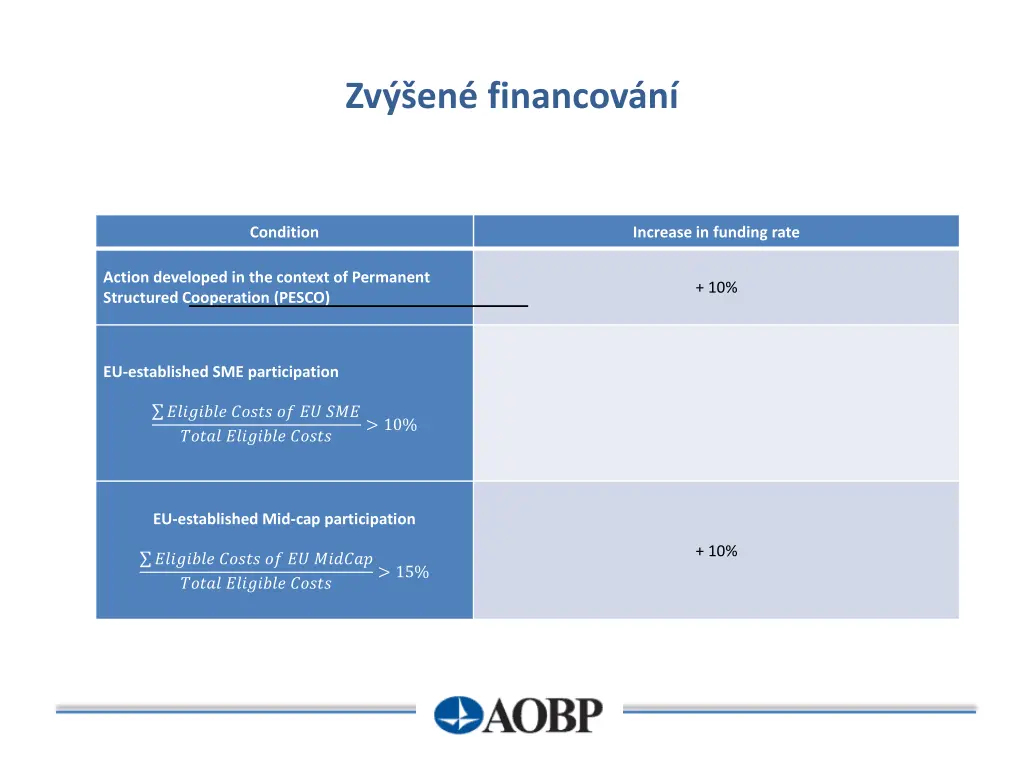 zv en financov n