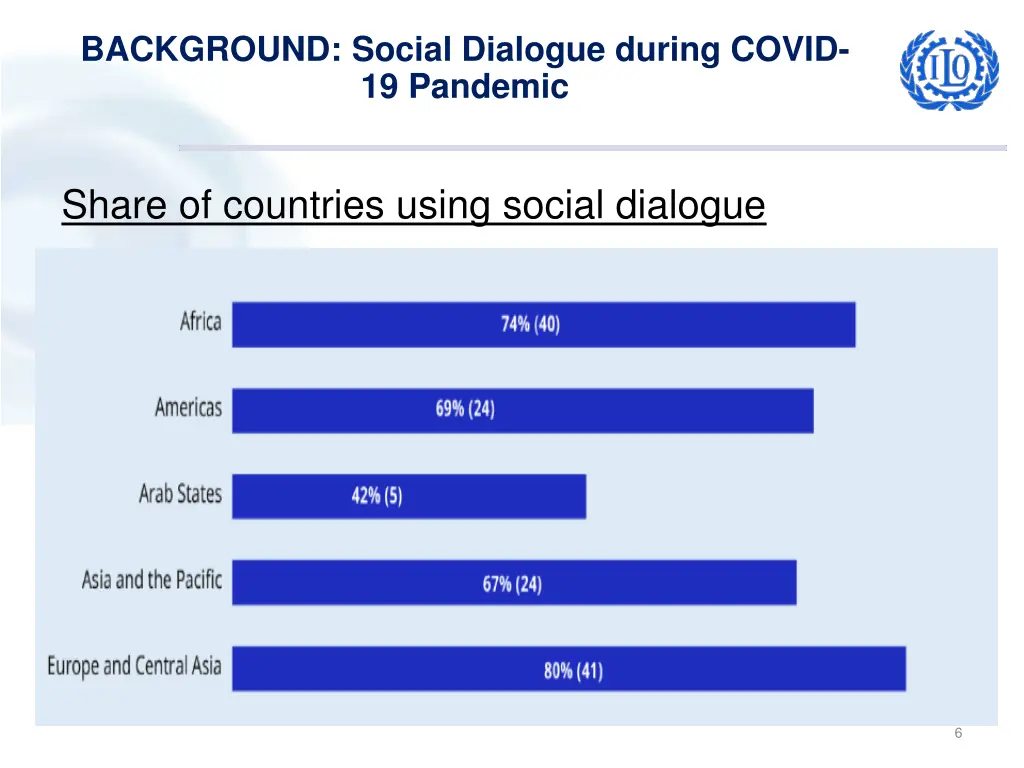 background social dialogue during covid 2