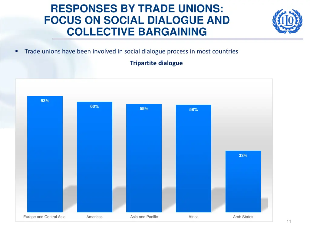 responses by trade unions focus on social 1