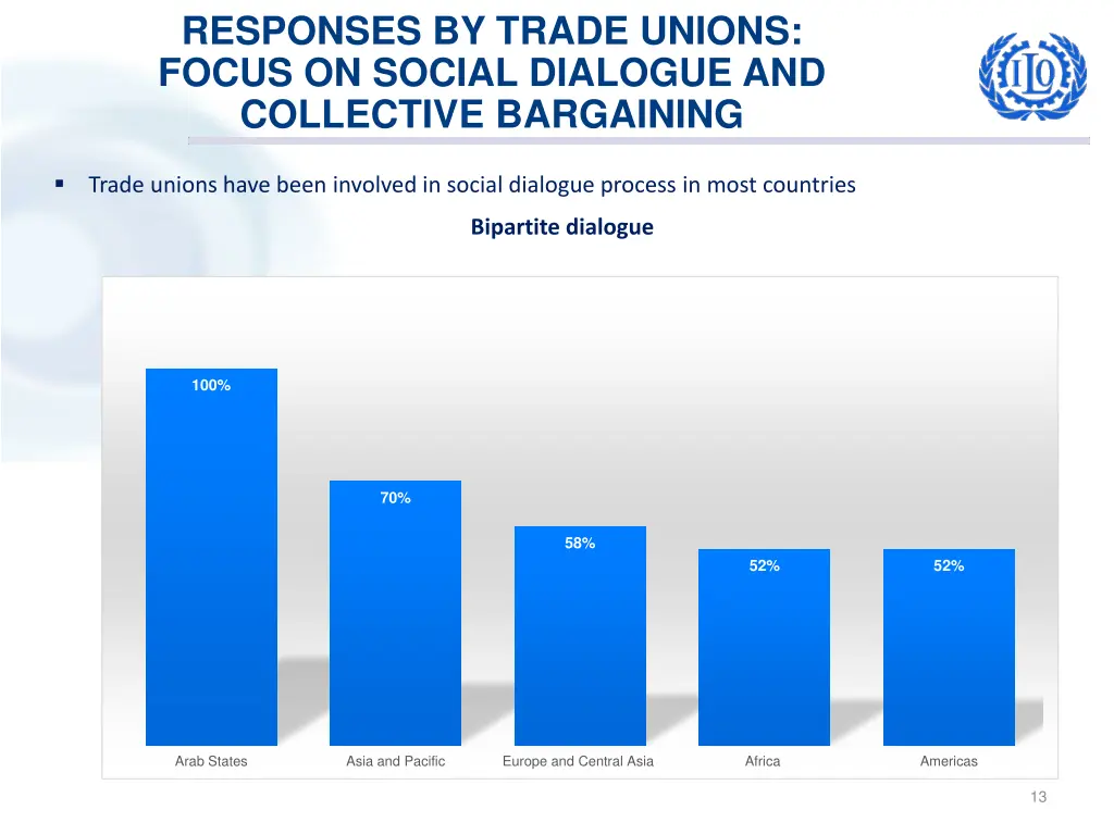 responses by trade unions focus on social 3