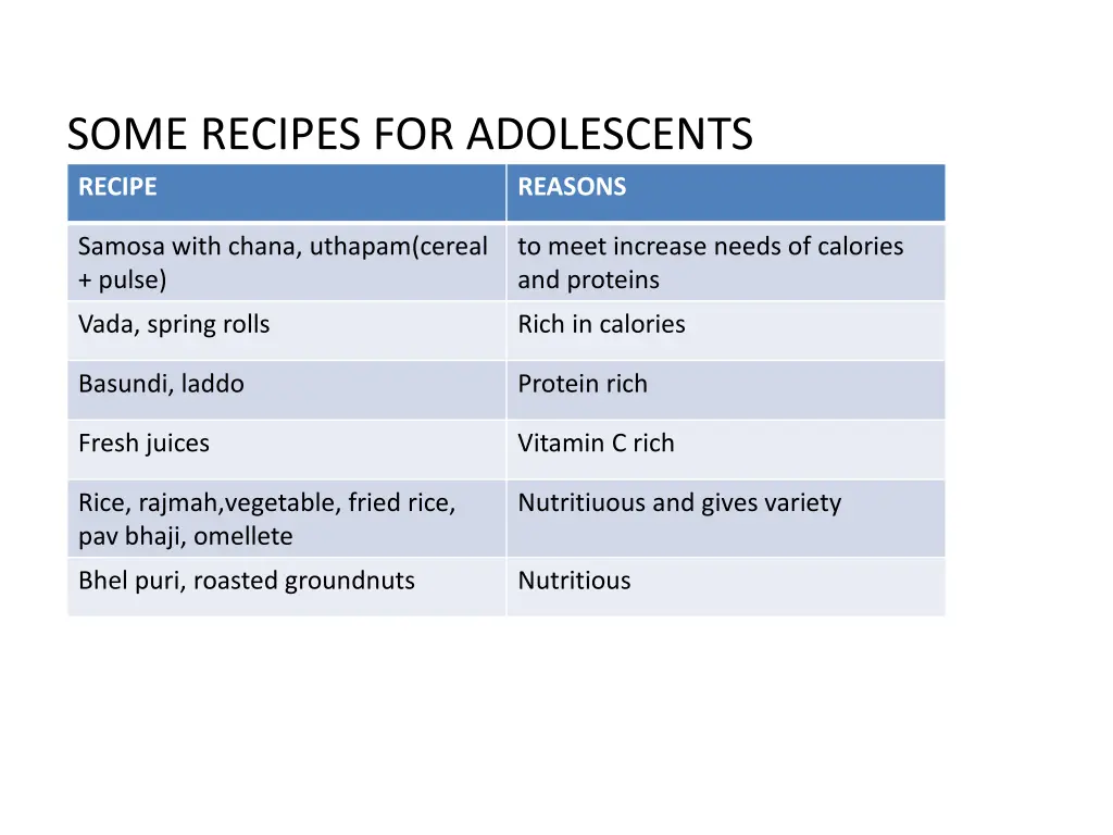 some recipes for adolescents recipe