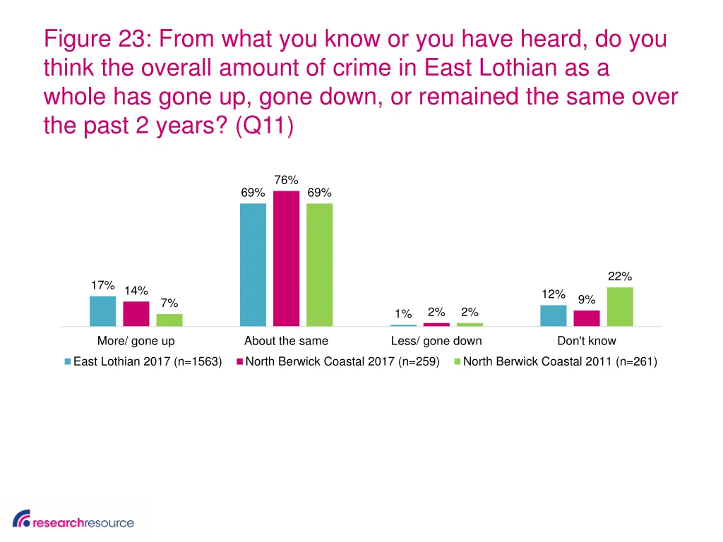 figure 23 from what you know or you have heard