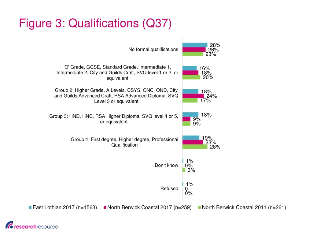 figure 3 qualifications q37
