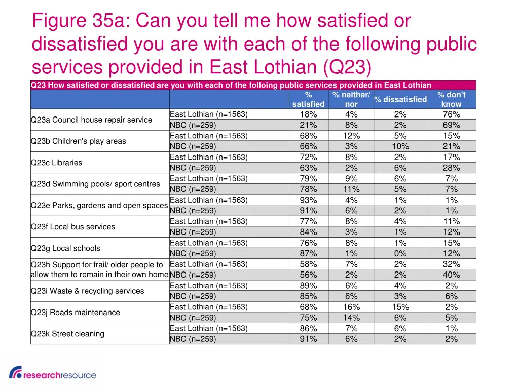 figure 35a can you tell me how satisfied