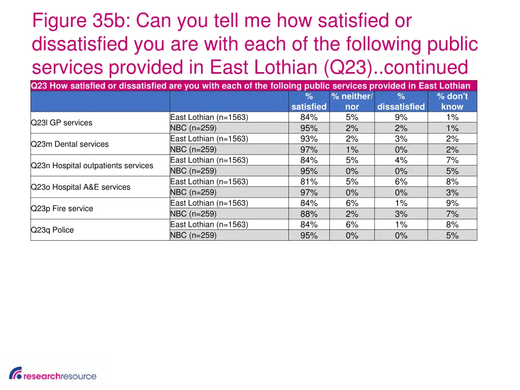 figure 35b can you tell me how satisfied