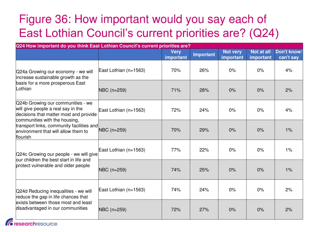 figure 36 how important would you say each