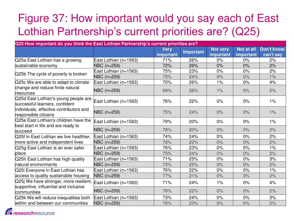 figure 37 how important would you say each