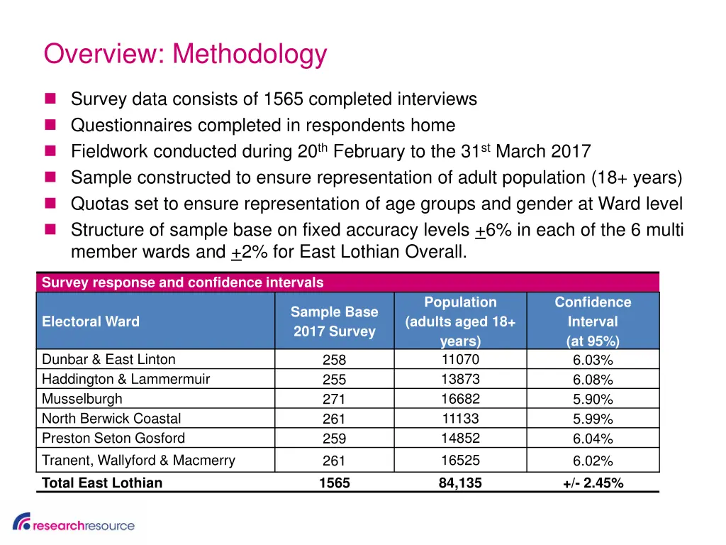 overview methodology