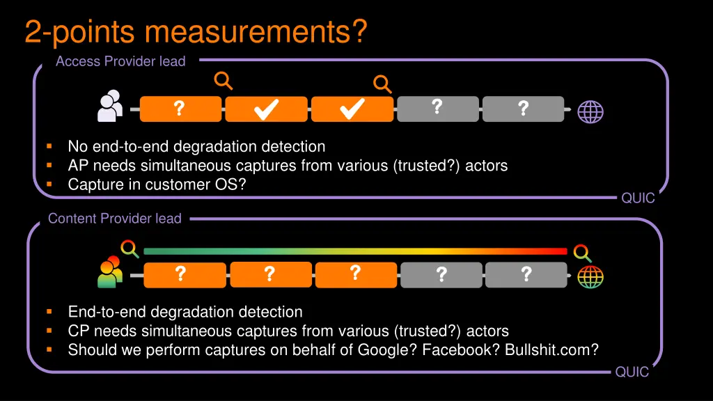 2 points measurements access provider lead