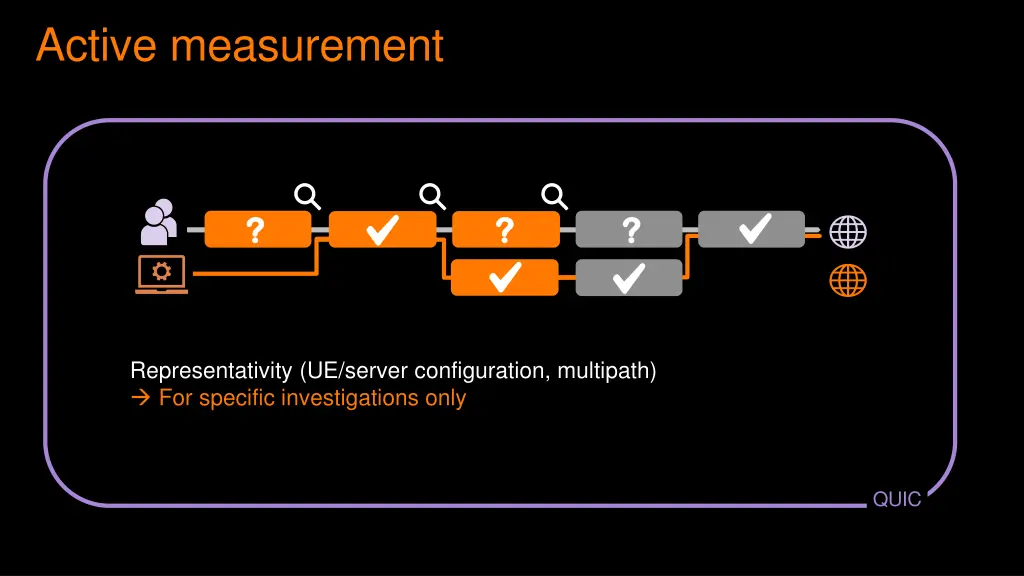 active measurement