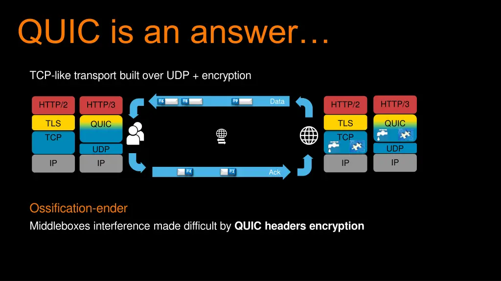 quic is an answer 1