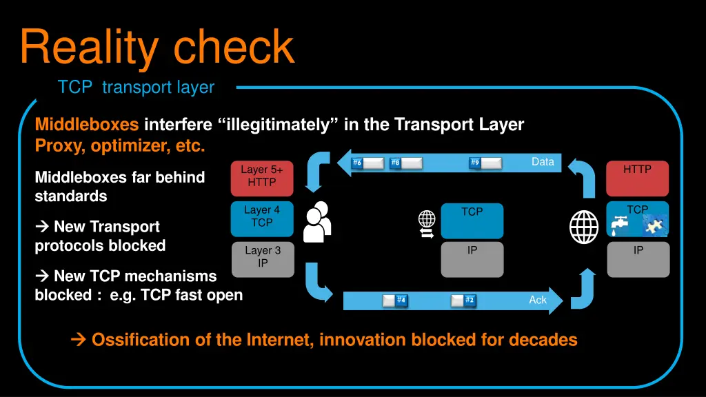 reality check tcp transport layer