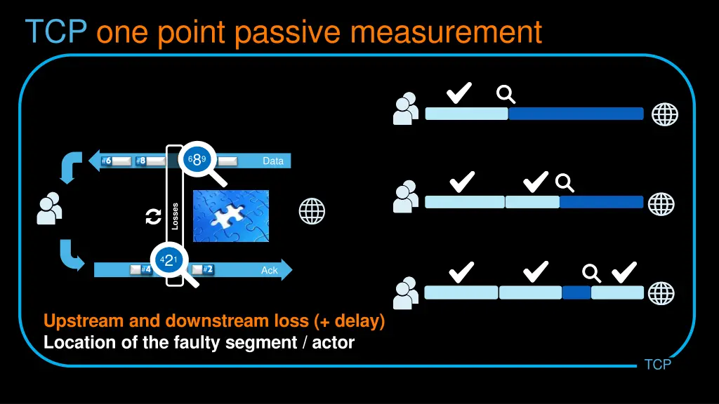tcp one point passive measurement
