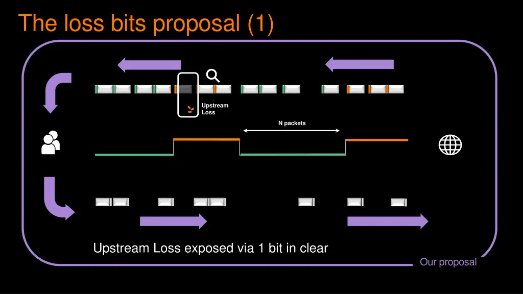 the loss bits proposal 1