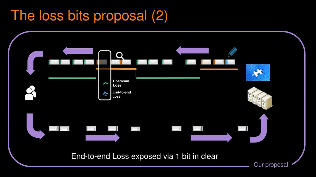 the loss bits proposal 2