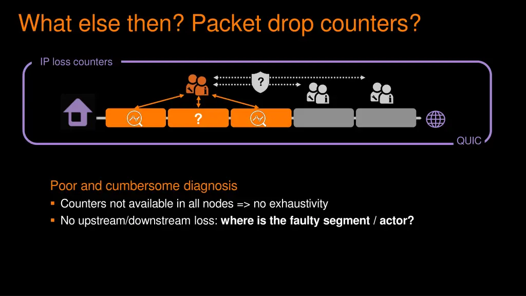 what else then packet drop counters