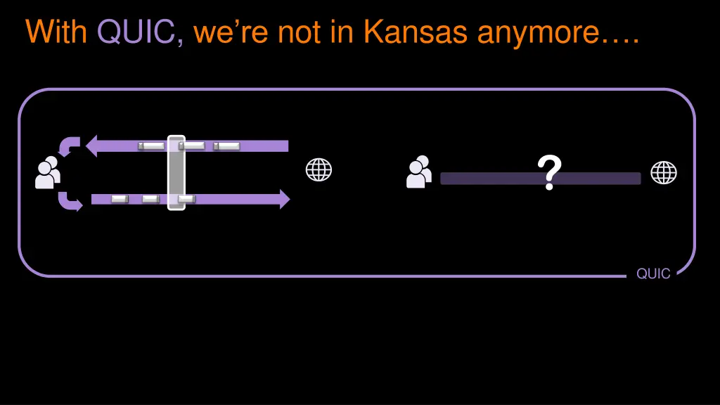 with quic we re not in kansas anymore