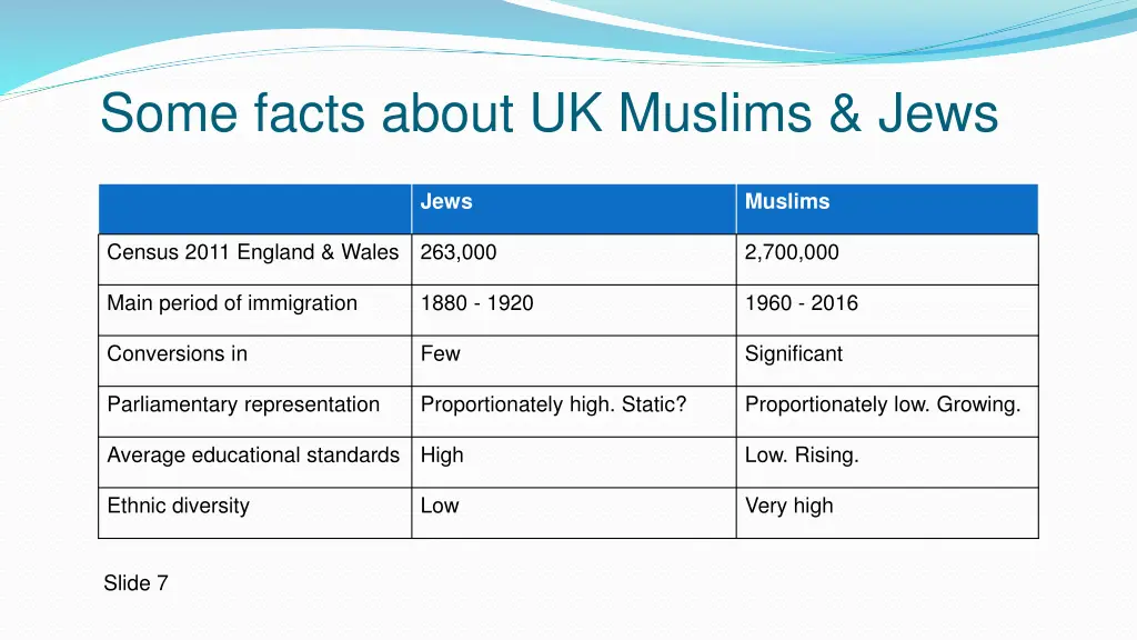 some facts about uk muslims jews