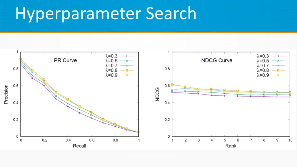 hyperparameter search