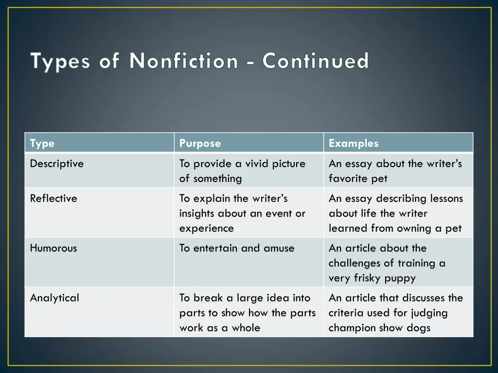 types of nonfiction continued