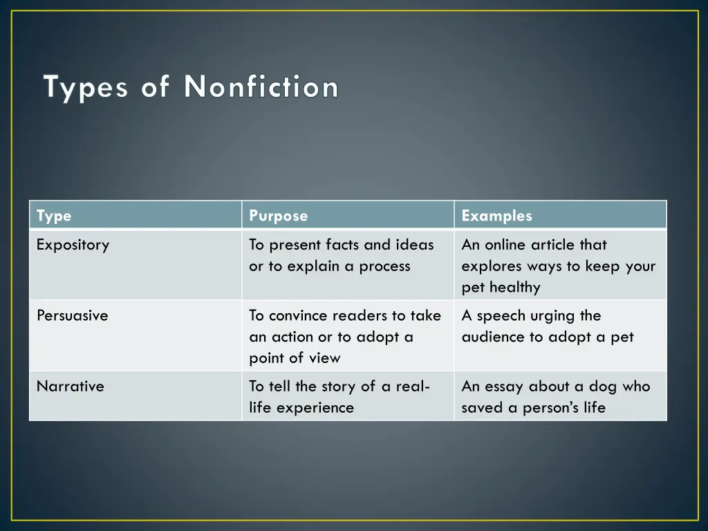 types of nonfiction
