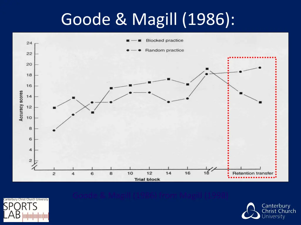 goode magill 1986