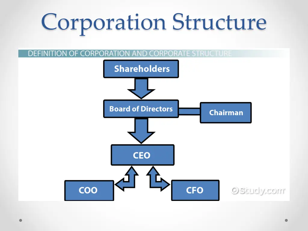 corporation structure