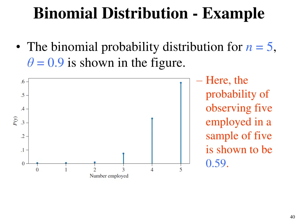 binomial distribution example 9