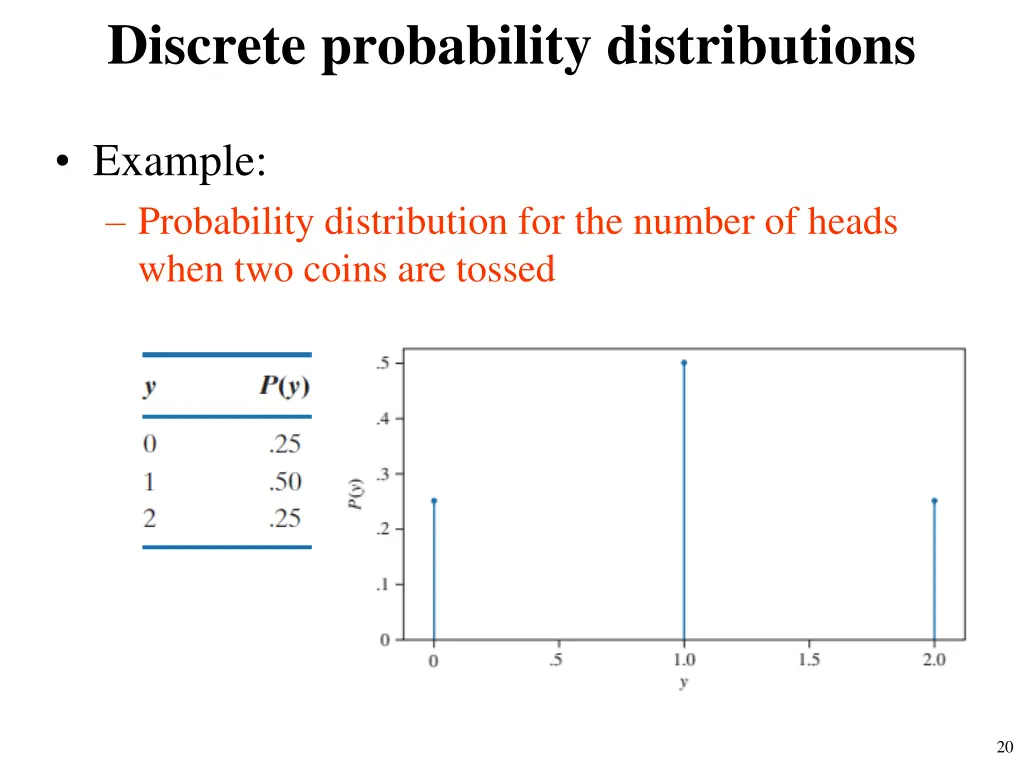 discrete probability distributions 2