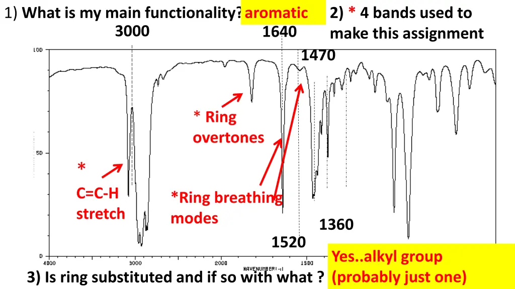 1 what is my main functionality aromatic