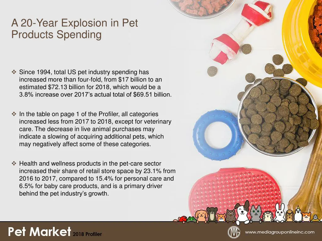 a 20 year explosion in pet products spending