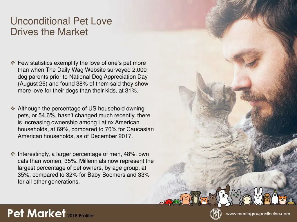 unconditional pet love drives the market