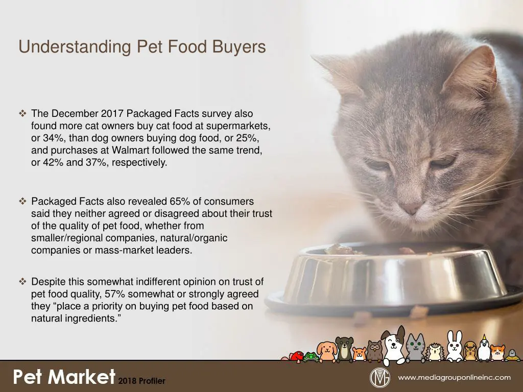 understanding pet food buyers