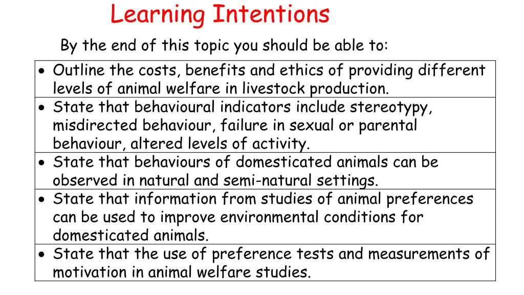 learning intentions by the end of this topic