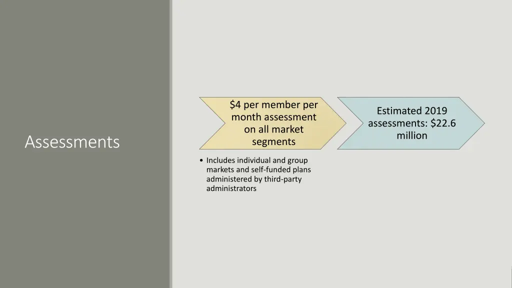 4 per member per month assessment on all market