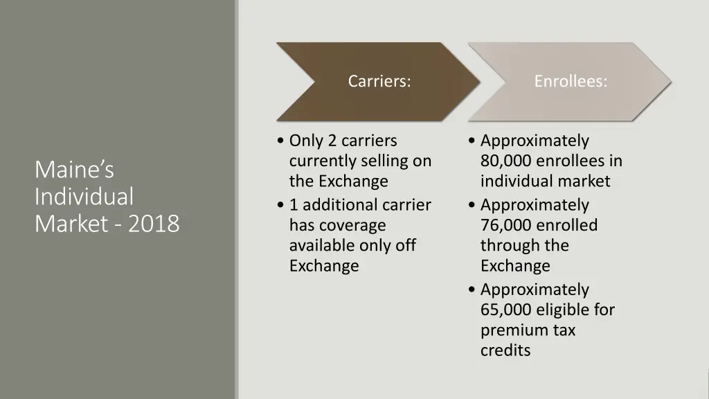 carriers