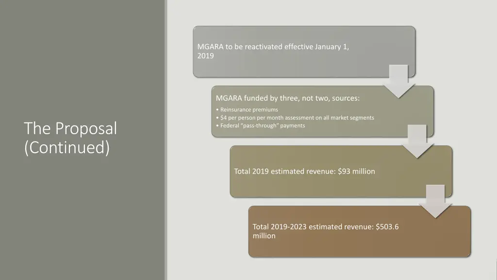 mgara to be reactivated effective january 1 2019