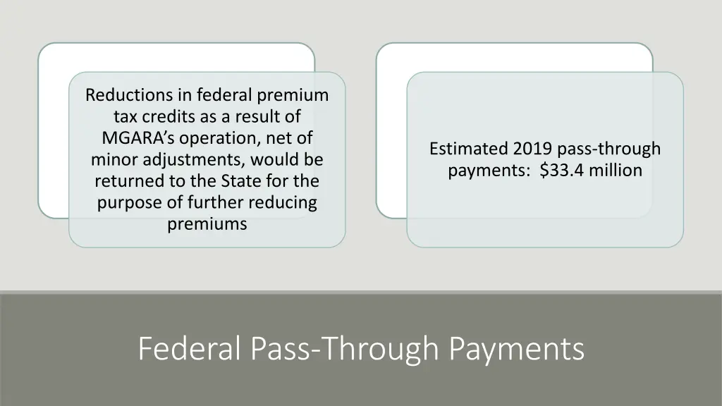 reductions in federal premium tax credits