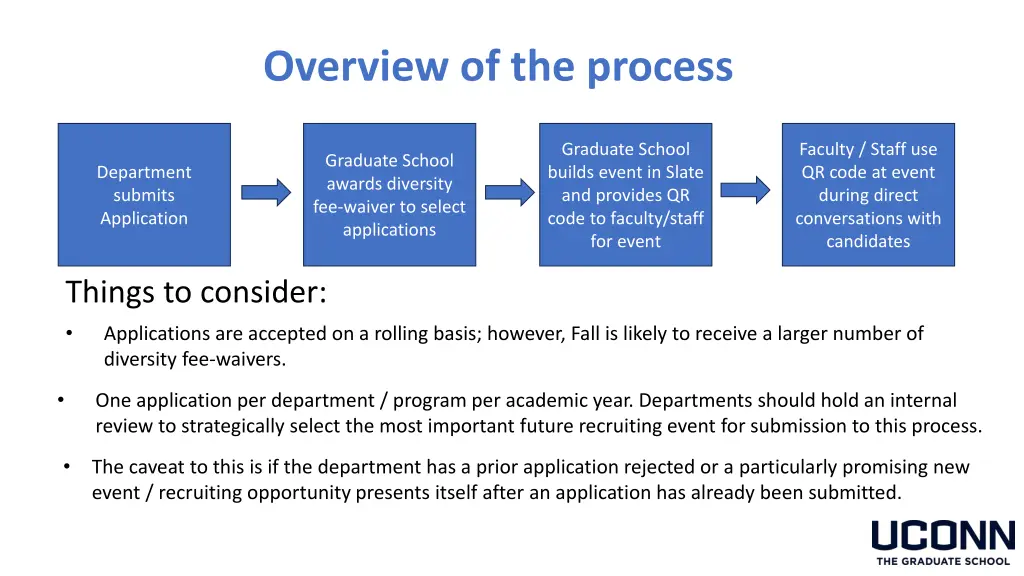 overview of the process