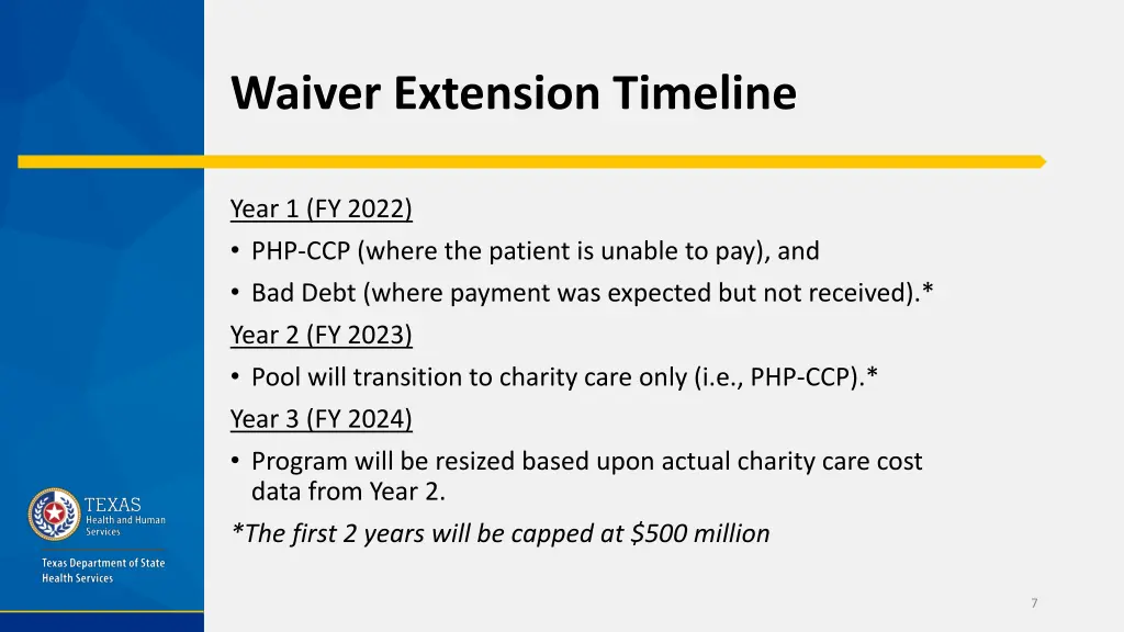 waiver extension timeline