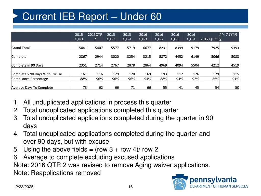 current ieb report under 60