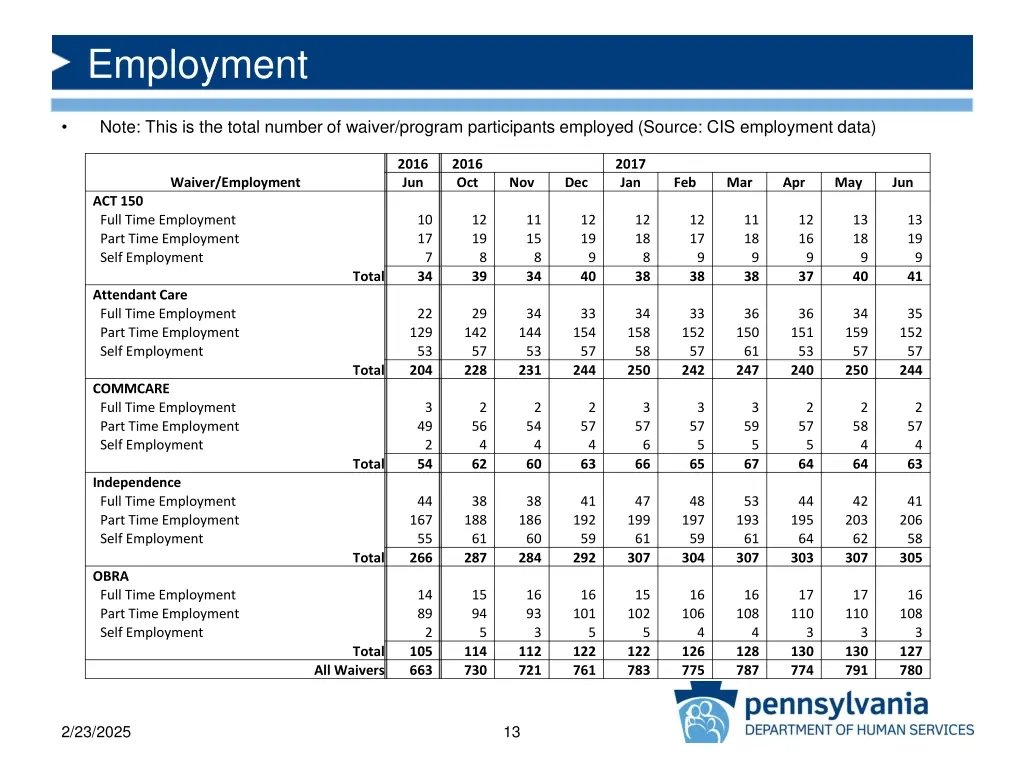 employment