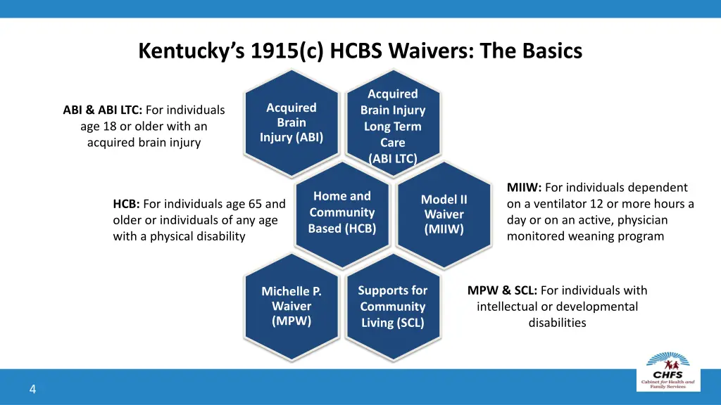 kentucky s 1915 c hcbs waivers the basics