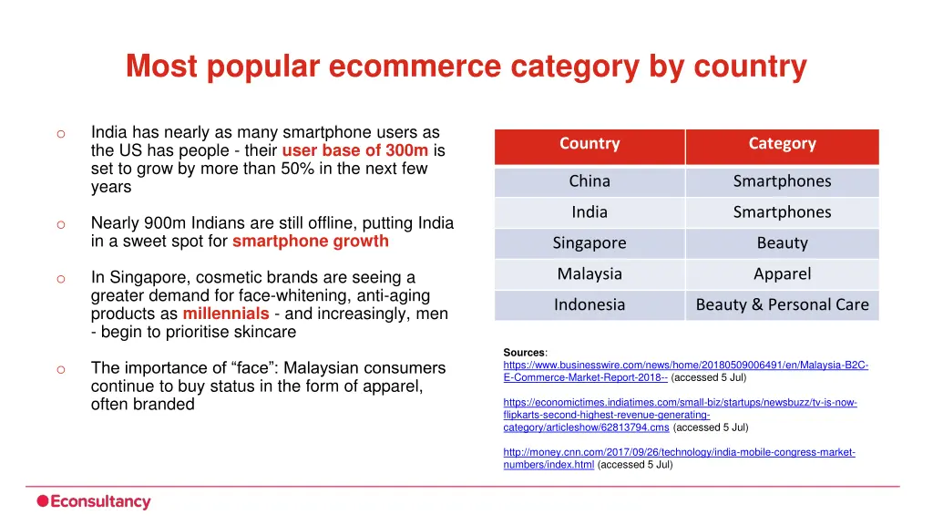 most popular ecommerce category by country