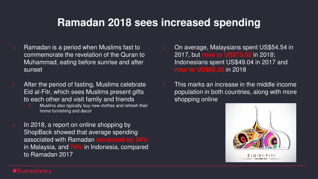 ramadan 2018 sees increased spending